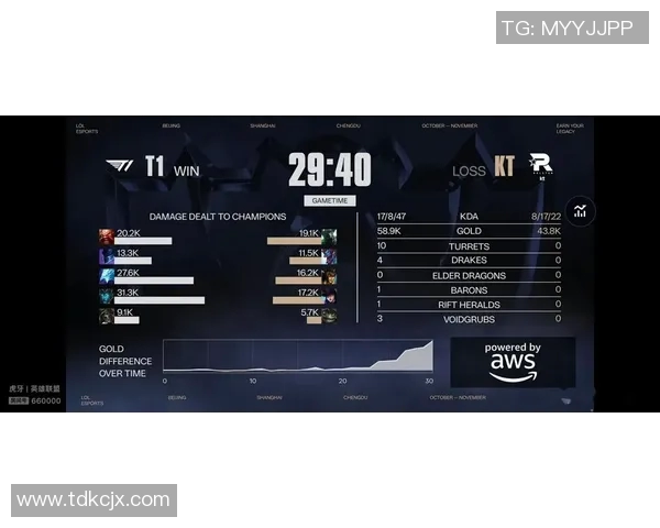 英雄联盟最新节奏排行榜揭晓BLG强势登顶第三名引发热议